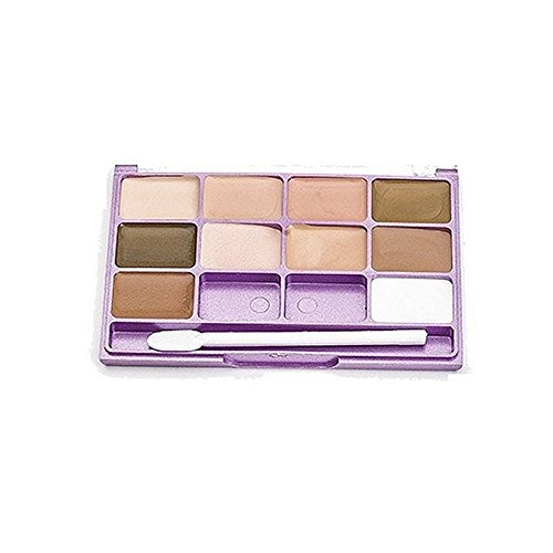 Covermark Face Sample Kit