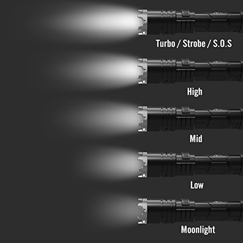 MoKo Taschenlampe 1000 Lumen LED Parent - 4