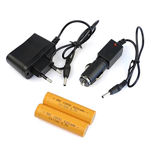 LED Stirnlampe, LED Kopflampe Stirnlicht zoombar wiederaufladbar mit Akkus, 3 Lichtarten einstellbar - 9