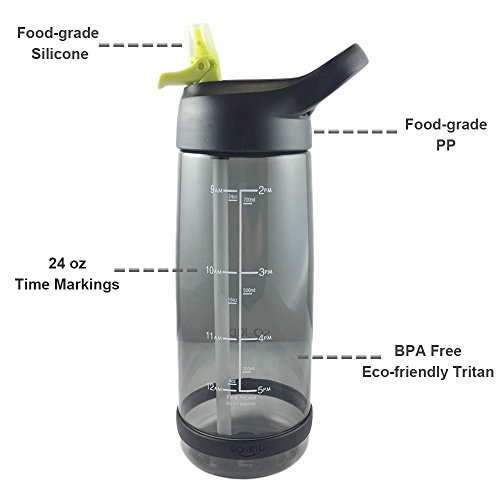 Sportflasche Trinkflasche, Wasserflasche mit Zeitmaßstab, Zeitplaner für Gesundheit, Farbesprung Trinkfbottle für Sport, Büro und Alltag 800ml - 5