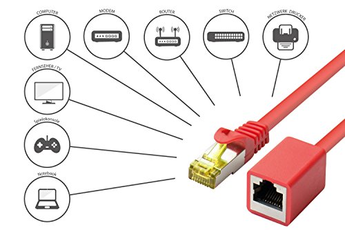 Good Connections RJ45 Ethernet LAN Patchkabel-Verlängerung mit Cat. 7 Rohkabel, mit Rastnasenschutz RNS, S/FTP, PiMF, halgenfrei, 500MHz, OFC, CU – 10-Gigabit-fähig (10/100/1000/10000-Base-T Ethernet Netzwerke) – rot, 3 m - 4