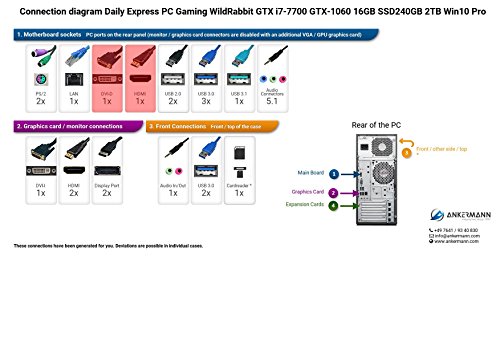 Ankermann-PC EXPRESS Gaming Pc WildRabbit GTX, Intel Core i7 7700 4×3,60 KabyLake, ASUS Dual GeForce GTX 1060 6GB, 16GB RAM, 250GB SSD, 2TB HDD, Microsoft Windows 10 Professional, Cardreader 7in1, EAN 4260409319837 - 2