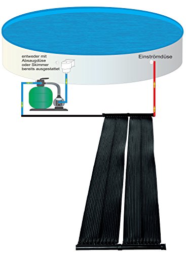 Solarmatte 400 x 70cm für Pool Solar Solarabsorber Solarheizung Poolheizung 49126 - 6