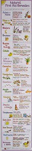 Natural First Aid Remedies Chart