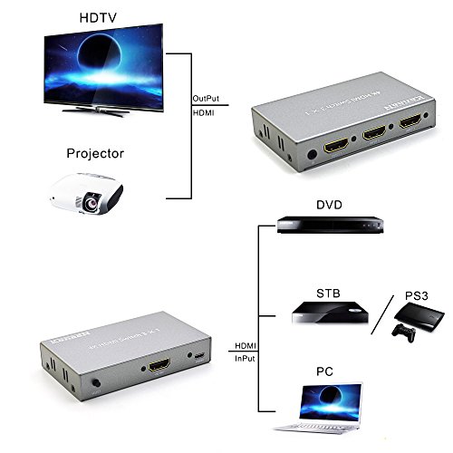 KanaaN 3×1 HDMI Switch UltraHD – 3 Port Eingang auf 1 Port Ausgang | Fernbedienung | FullHD, UHD, 4K, 4K*2K 1080p kompatibel | HDMI 1.4 Standard - 2