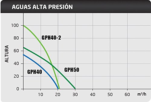 ITCPower GPH50 Motobomba de Gasolina, 4780 W