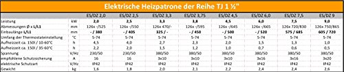 2,5 kW Elektroheizstab Solar Pufferspeicher Heizpatrone 230V - 2