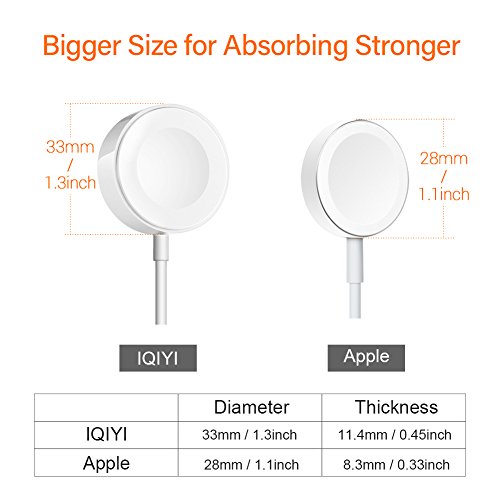 Apple Watch Cargador Certificado por Apple IQIYI 0 3M Base de Carga Magn tica para iWatch Base Dock de Carga Magn tica para el Apple Watch 38mm y 42mm Apple Wath Series 1 2 3 reviews Apple Watch Cargador Certificado por Apple IQIYI 0 3M Base de Carga Magn tica para iWatch Base Dock de Carga Magn tica para el Apple Watch 38mm y 42mm Apple Wath Series 1 2 3