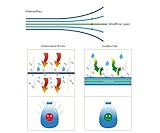 Smellfree Nachfüllkassetten für Angelcare Windeleimer* 6er Pack + 1 GRATIS - 4