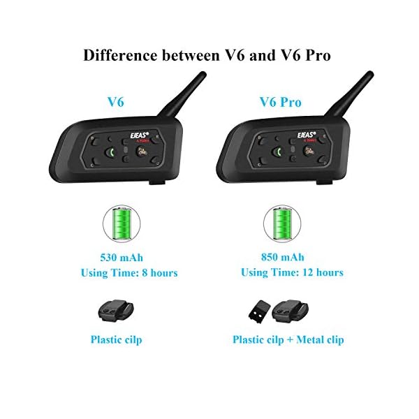 EJEAS V6 Pro BT Interphone 1200M Bluetooth Motocicleta Motocicleta Casco Intercom Auriculares con Interfono Duplex Control Avanzado de Ruido para hasta 6 Riders (2 Pieza) - Imagen 3