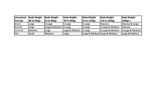 Valkyrie Resistance Bands – Klimmzugband /Gummi Bands /Widerstandsband 4# LARGE - 3