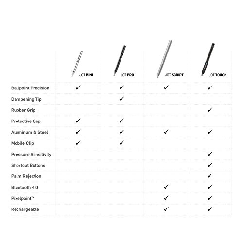 Adonit ADJS2G Jot Script 2.0 Evernote Edition Präzisions Stylus (1,9 mm dünner Spitze, Pixelpoint Technologie, für z.B. Apple iPad Air , mini 3, iPhone 6S Plus) silber - 8