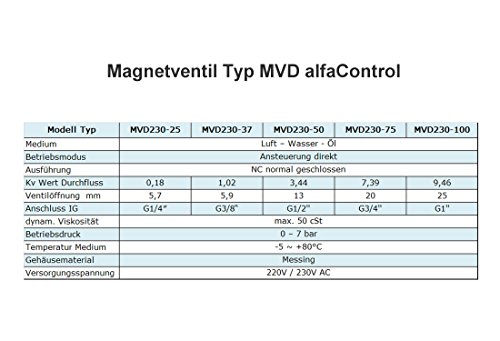 Magnetventil 230V MS Innengewinde 3/4″ für Solar- und Heizungsanlagen, Industrie- und Agrartechnik, inkl. 2 Verschraubungen 3/4″ IGxAG (51148) - 2