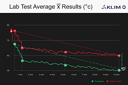 KLIM Cool Universaler Kühler für Spielekonsole Laptop PC – Hochleistungslüfter für schnelle Kühlung – USB Warmluft-Abzug (Rot) - 4