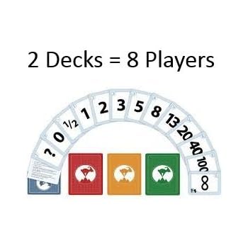 Planning Poker Cards for (8 player set) Agile &amp; SCRUM 2 decks: Amazon ...