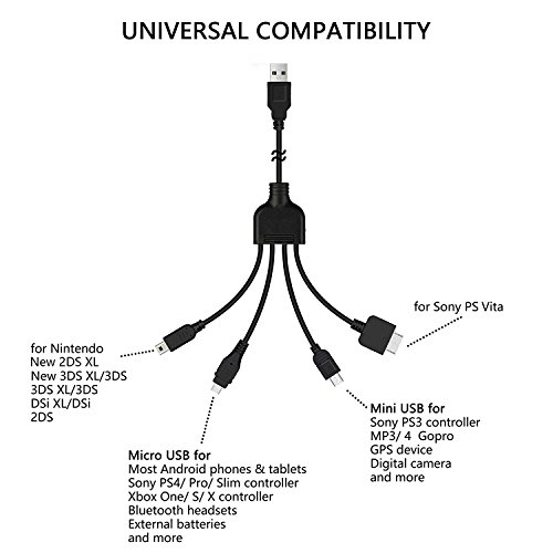 C ble de Chargeur pour PS Vita 1 2m Multi C ble USB de Chargement 4 en 1 avec Mini USB Micro USB pour Manette PS3 PS4 Xbox One Aussi compatible C ble de Chargeur pour PS Vita 1 2m Multi C ble USB de Chargement 4 en 1 avec Mini USB Micro USB pour Manette PS3 PS4 Xbox One Aussi compatible