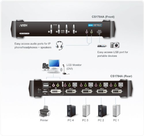Aten CubiQ CS1782A 2-fach KVM Umschalter (Dual-DVI, 7.1 Audio, 120 Hz 3D, USB) - 2