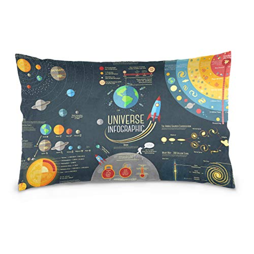 LittleLuck Universe Infographics Solar System Throw Pillow Case Decorative Cushion Covers Rectangle Pillowcase Sofa Bed Pillow Case Cover 20x26 inch