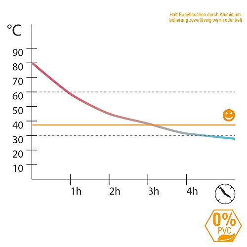 DIAGO 30051.75275 Deluxe Isoliertasche grau/orange - 4