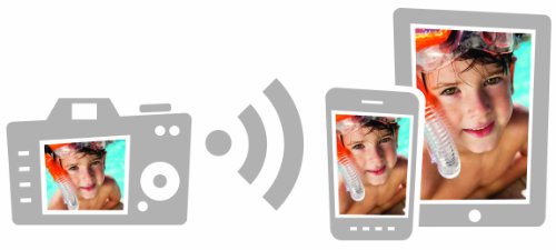 Eyefi 8GB Secure Digital Karte (WiFi, SDHC) inkl. KOSTENLOS 90 tage - 8