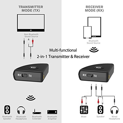 Blufree Trasmettitore e Ricevitore Bluetooth 4.2 con aptX a Bassa Latenza, Dual Link, 3,5 mm Jack, Adattatore Audio Wireless 2 in 1 per TV, PC, Cuffie, Sistemi Stereo, Altoparlanti, Smartphone, Tablet