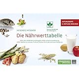 Die Nährwerttabelle 2019/2020, 6. Auflage
