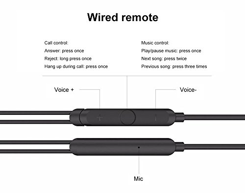 Auriculares con Cable  BlitzWolf Auriculares de Grafeno con Cancelaci  n de Ruido  Auriculares In-Ear con Cable  Micr  fono y Control de Volumen para iPhone SE 6 6s 6 Plus 6s Plus 5 5c 5s  iPad Mini  iPad Air  iPod  Samsung Galaxy S5 S4  S3  HTC  ZTE  Sony Xperia  y Todos los Dispositivo de Interfaz de 3 5mm
