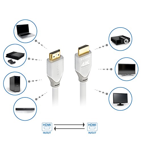 deleyCON 5m HDMI Kabel – kompatibel zu HDMI 2.0a/b/1.4a – UHD / 4K / HDR / 3D / 1080p / 2160p / ARC – High Speed mit Ethernet [Weiß/Grau] - 6