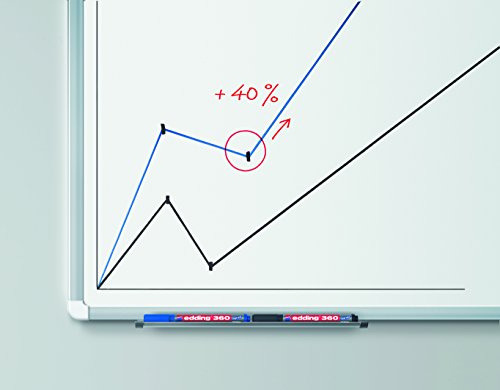 edding Whiteboardmarker edding 360, nachfüllbar, 1,5 – 3mm, blau - 2