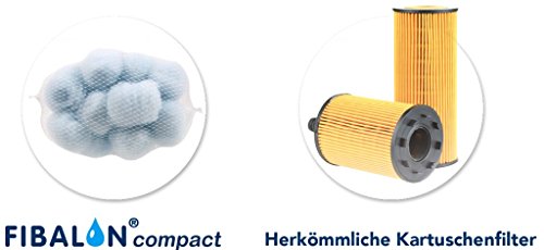 FIBALON Compact – Innovatives Filtermaterial für Kartuschenfilter - 3