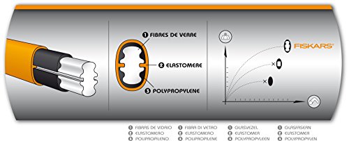 Fiskars Spalthammer X46 (geschmiedet), Schwarz&Orange - 3