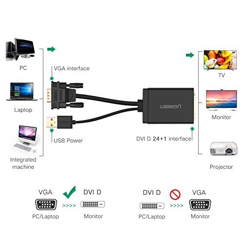 UGREEN VGA DVI Adapter VGA auf DVI D Adapterkabel VGA Stecker zu DVI 24+1 Buchse Konverter 1080P Full HD mit 50cm USB Stromkabel geeignet für DVD, Laptop, PC, HDTV, Projektor, Monitor usw. - 5