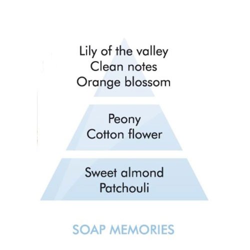 Düfte von Lampe Berger Paris Soap Memories 1 L - 3