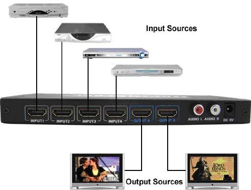 HDMI Matrix 4×2 – HDMI Splitter Switch mit 4 Eingängen und 2 Ausgängen für Tv beamer usw. – Schaltung beliebig über Kreuz möglich – 1080P FullHD 3D HDCP Fernbedienung Verstärker integriert - 3