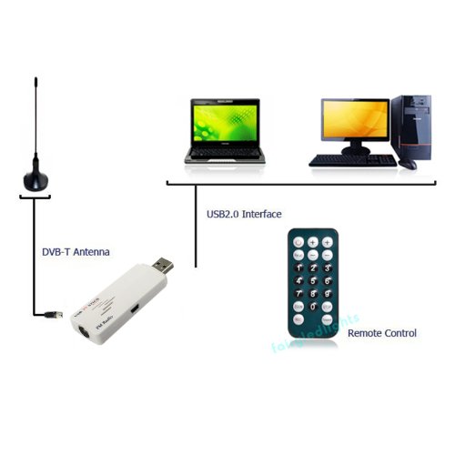 Ckeyin USB 2.0 Stick TV Tuner Receiver Empfänger Adapter Analog weltweit für PC Laptop-DVD - 5