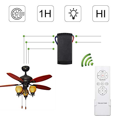 KNONEW Mando Universal para Ventilador de Techo, Control Remoto