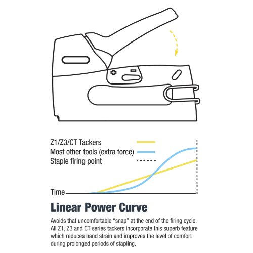 Tacwise Z3-53L Tacker Typ 53 Klammern, 2000 Stück, 0847 - 5