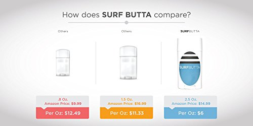 ✮ Surf Butta Balsam Gegen Hautirritationen ✮ Reduziert Reibung ✮ Wasser-und schweißresistent ✮ Frei von Parabenen ✮ - 2