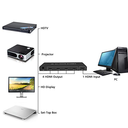 MIDWEC 1×4 4 Anschlüsse HDMI mit Strom versorgter Splitter – HD 1080P & 3D Unterstützung (Ein Eingang auf 4 Ausgänge) - 3