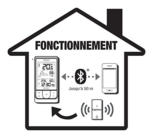 Oregon Scientific EMR211 Weather@Home Bluetoothfägiges Innen-/Außenthermometer - 3