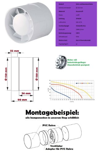 Kanal Rohrventilator Rohreinschub Abluft Lüfter Rohr Ventilator Leise WKA Ø 150 mm Kugellager Rohrlüfter - 2