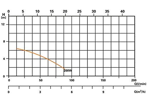 Miganeo 40385 Sandfilteranlage Dynamic 6500 Pumpleistung 4,5m³ blau, grau, schwarz, für Pool Schwimmbecken (Schwarz) - 3
