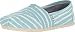 Produktbild Alpargata Espadrilles pale blue painted Größe: 36,5 Farbe: pale-blue-