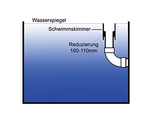 AquaForte Schwimmskimmer 160mm inklusive Reduzierung, schwarz - 2