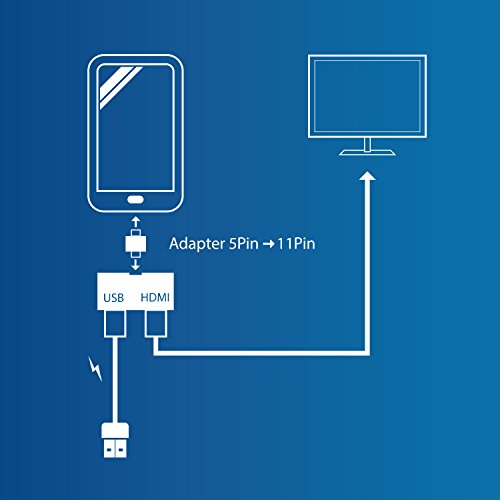 CSL – MHL Micro USB zu HDMI Adapter (microUSB 5pin + 11pin) – zum Synchronisieren von Smartphone / Tablet-PC auf Fernseher / Smart TV / Monitor / Projektor – HDTV – 1080p Full HD – 8-Kanal digital Audio 7.1 Surround – schwarz - 5