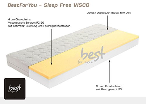 60x120x15 cm bis 90x200x15 cm VISCO Luxus BESONDERE Thermoelastische 9 Große Viskose- & Kaltschaummatratze mit Reißverschluss und JERSEY ABSOLUTE TOP QUALITÄT & ANGEBOT - 2