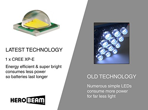 HeroBeam® LED Stirnlampe – Beste Kopflampe zum Joggen, Gassi gehen, Angeln, Radfahren, in der Natur, Lesen oder DIY. Weiß/Rot Licht Modi, Notfall S.O.S. Blitz Modus – Sehr helle CREE XP LED mit bis zu 168 Lumen! – Leicht, Bequem und Wetterbeständig – einschließlich Long-Life DURACELL Batterien – 5 Jahre GARANTIE - 5