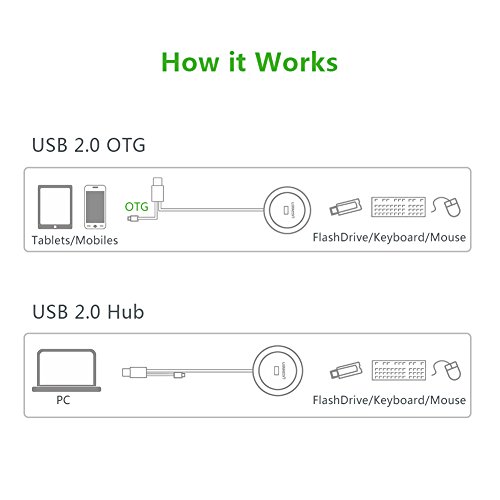 UGREEN 4 Ports Super Speed USB 2.0 HUB mit Micro usb 2.0 OTG On The Go ohne Netzteil Der ideale Begleiter für Laptops, Ultrabooks Tablet-PC und Smartphone Mit OTG Funktion Schwarz - 7