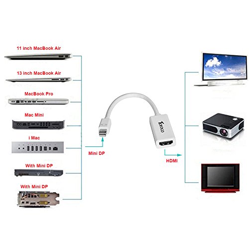tofoco Mini DP auf HDMI, Mini DisplayPort (Thunderbolt Port Kompatibel) auf HDMI Kabel für MacBook/Pro/Air/iMac/Microsoft Surface Pro/Dell/Lenovo – Weiß - 5