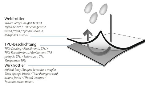 Playshoes 507466 Aermel-Laetzchen aus Webfrottier, Motiv Affe, Mae, circa 39 x 30 cm orange - 2